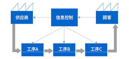 廣州